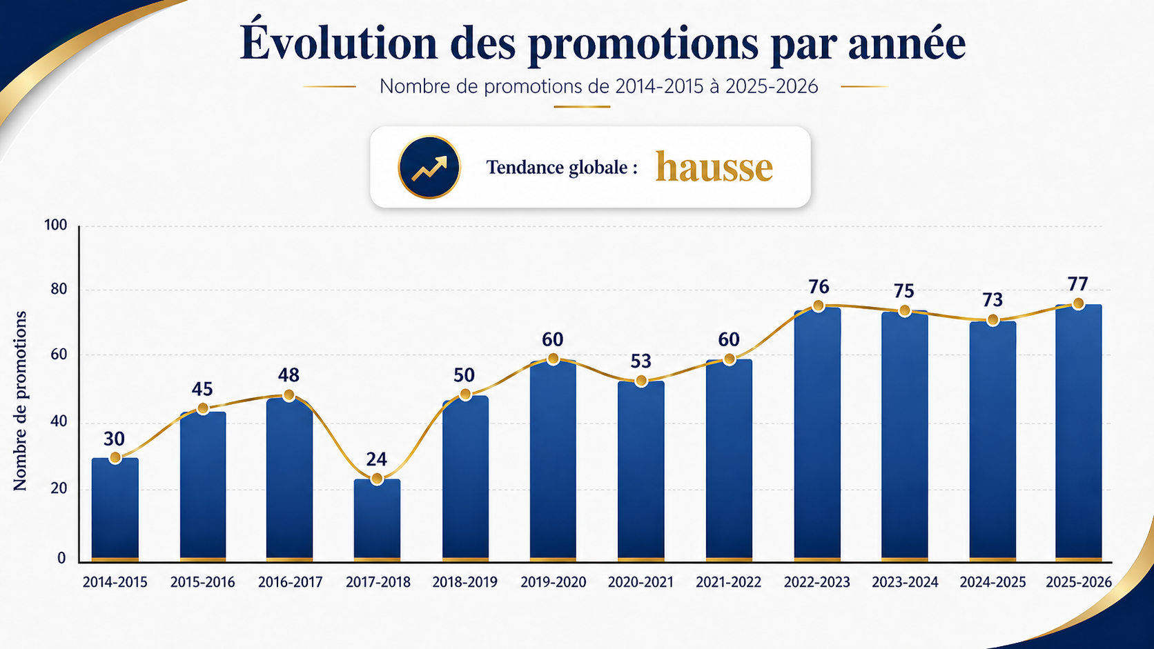 Évolution accompagnement PAE